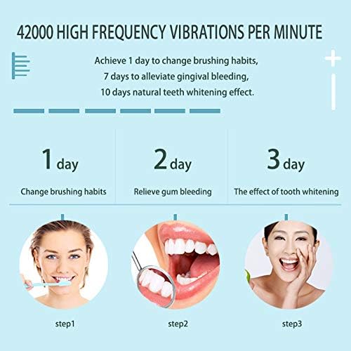 HU - Electric Tooth Brush
