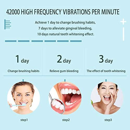 HU - Electric Tooth Brush