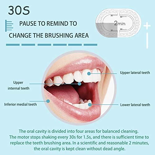 HU - Electric Tooth Brush