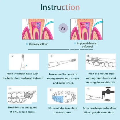 HU - Electric Tooth Brush