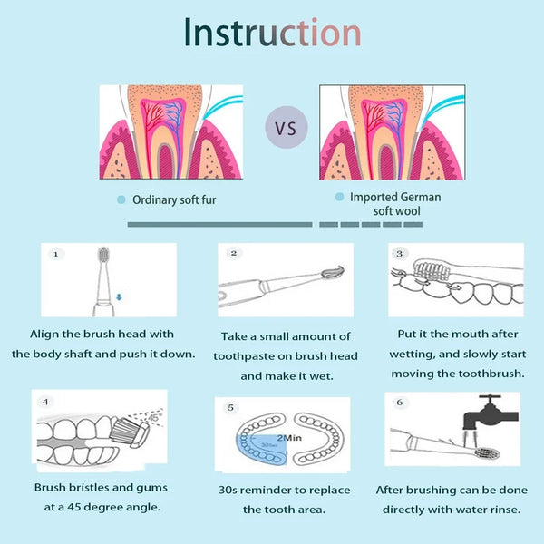 HU - Electric Tooth Brush